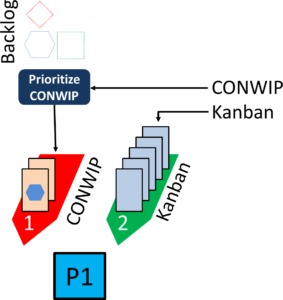 Mixed Kanban Little CONWIP