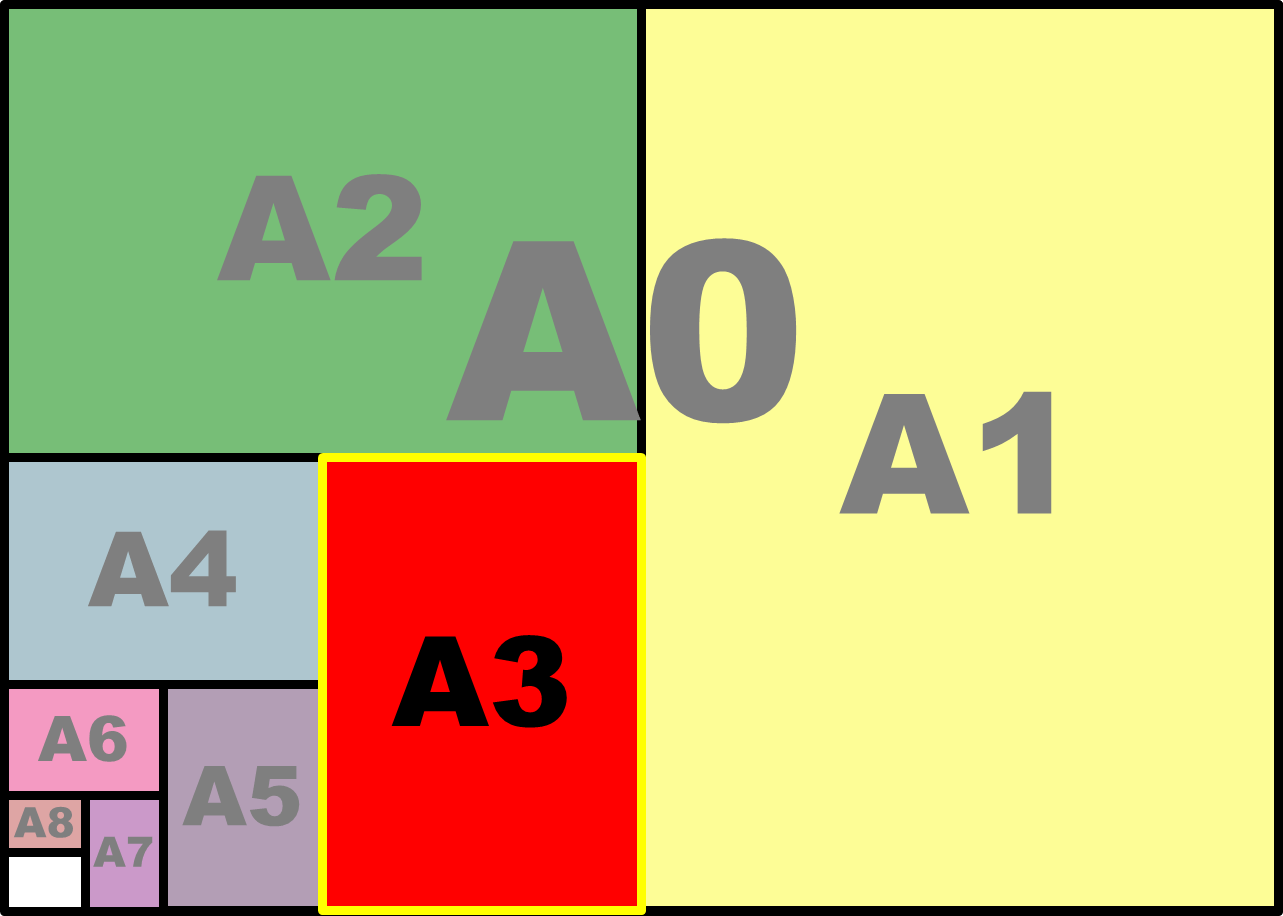 A4 paper format / International standard paper sizes