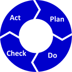 The modern PDCA as developed in Japan