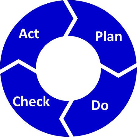 PDCA Circle