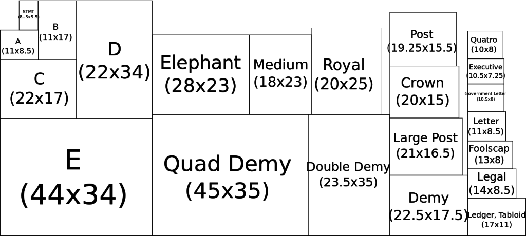 US Paper Sizes