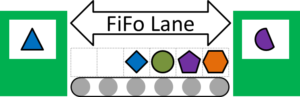 FIFO lane with different parts