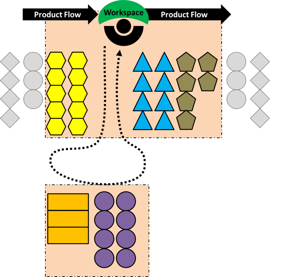 Assembly Space Elsewhere