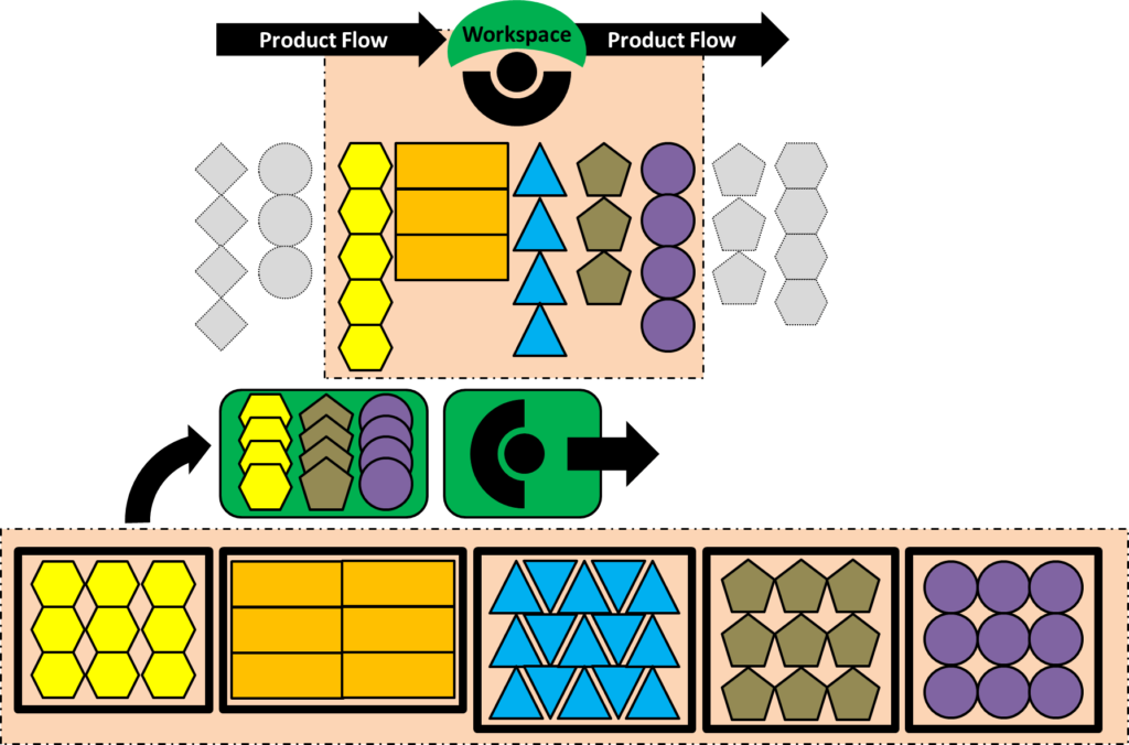 Assembly Space Smaller Packages