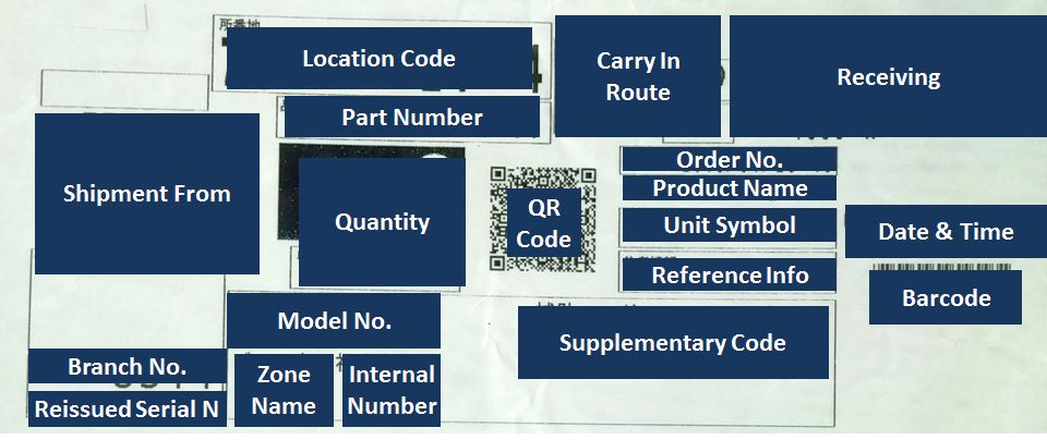 Toyota Kanban Card Annotated