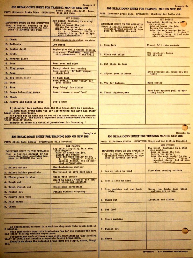 Job Instructions Job Breakdown Sheet Examples 3-4