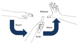 MTM Example