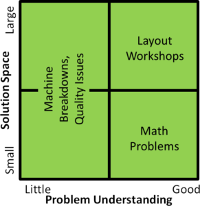 first step in problem solving workshop