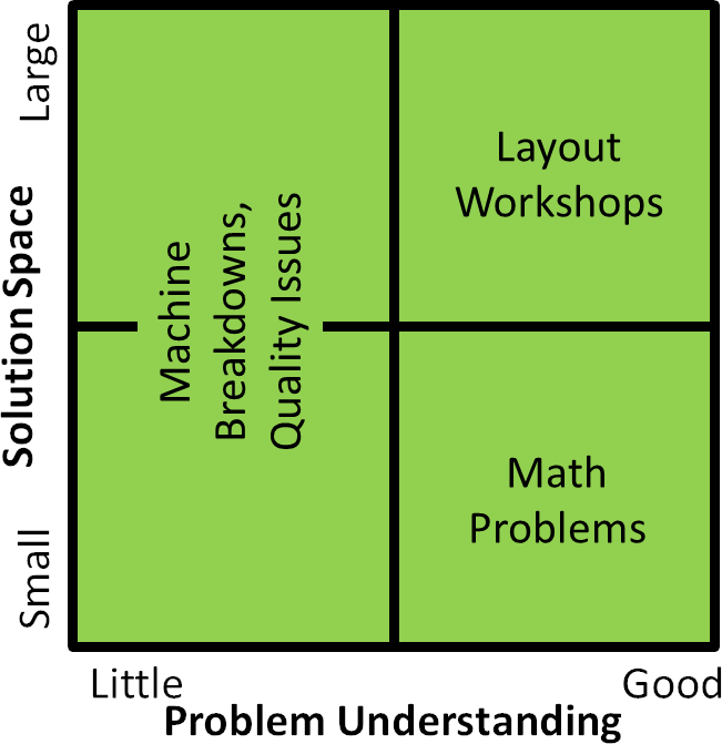 assignment problem is always a matrix