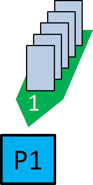 Kanban FirstComeFirstServe