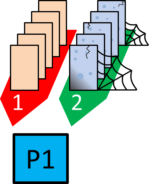 Kanban two Lanes Insufficient Capacity