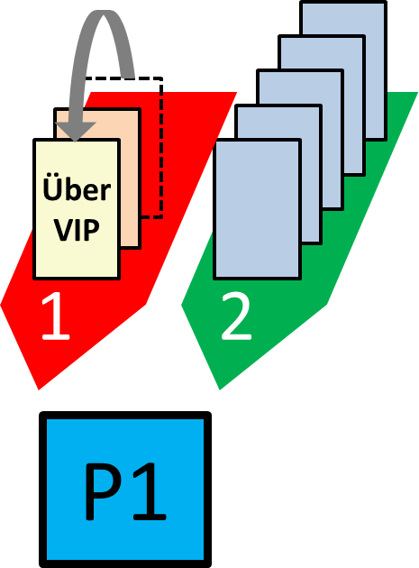 Kanban two lanes Über VIP