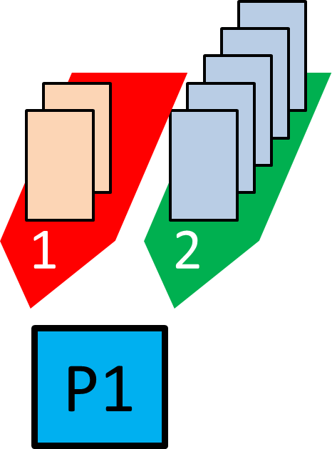 Kanban two lanes