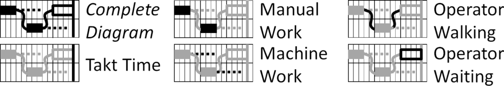 Toyota Standard Work Combination Legend