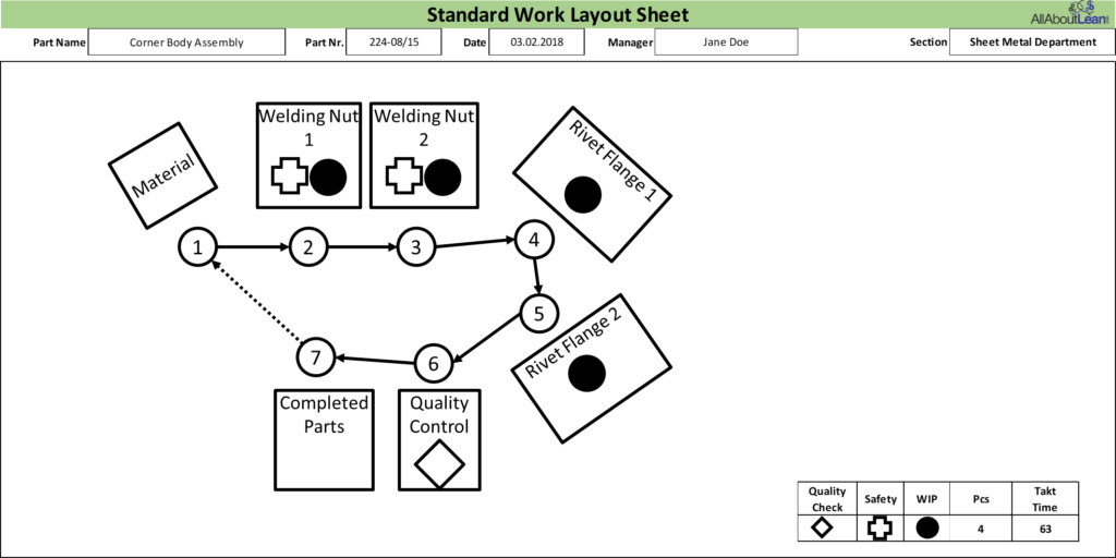 Toyota Standard Work Layout Example