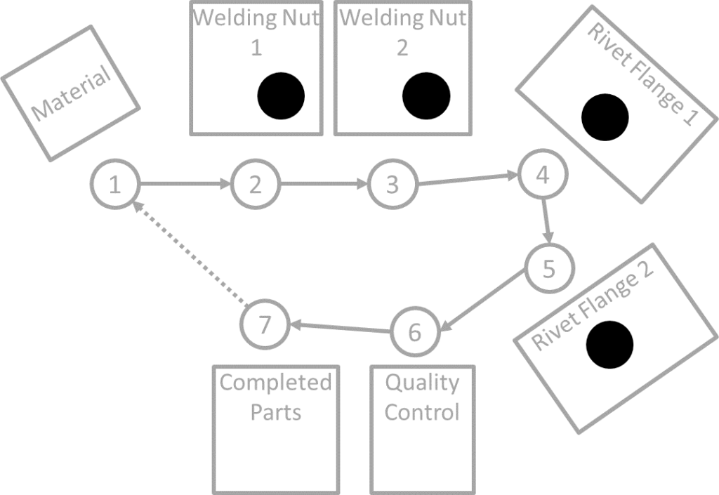 Toyota Standard Work Layout Step 4 Material