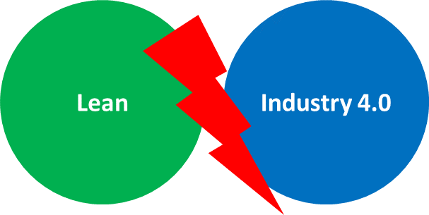 Venn Lean Industry 4.0 Conflict