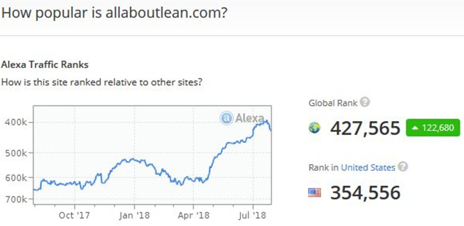 2018.08 AllAboutLean.com ALEXA Rank