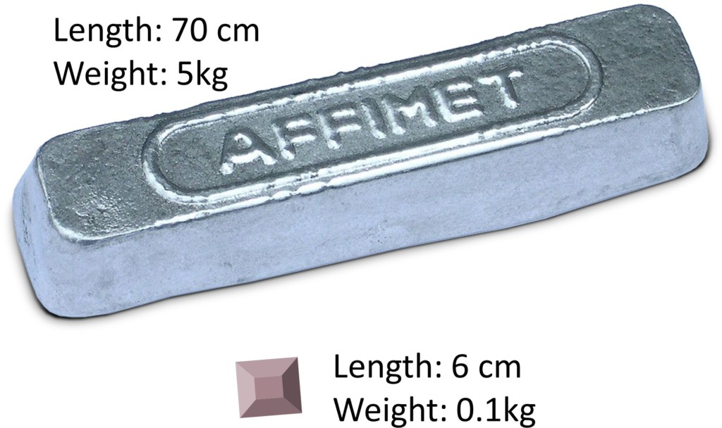 Illustration of Ingot Size