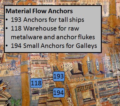 Arsenal of Venice Anchor Material Flow