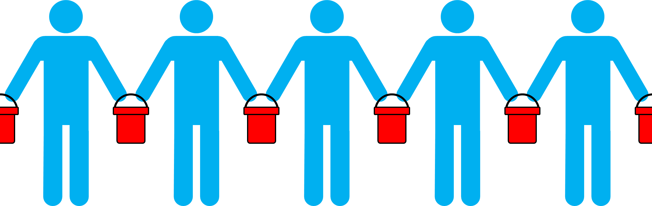 Bucket Brigade AllAboutLean