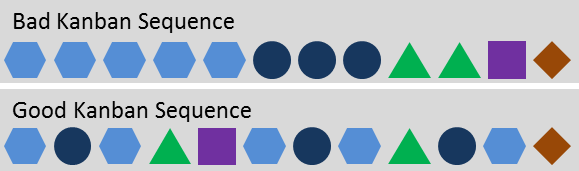 Kanban Sequence Mix Example