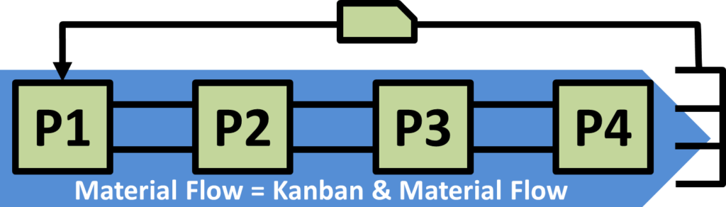 Material Flow Arrow