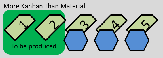 More Kanban than Material
