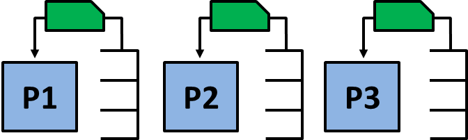 three-sequential-kanban-loops