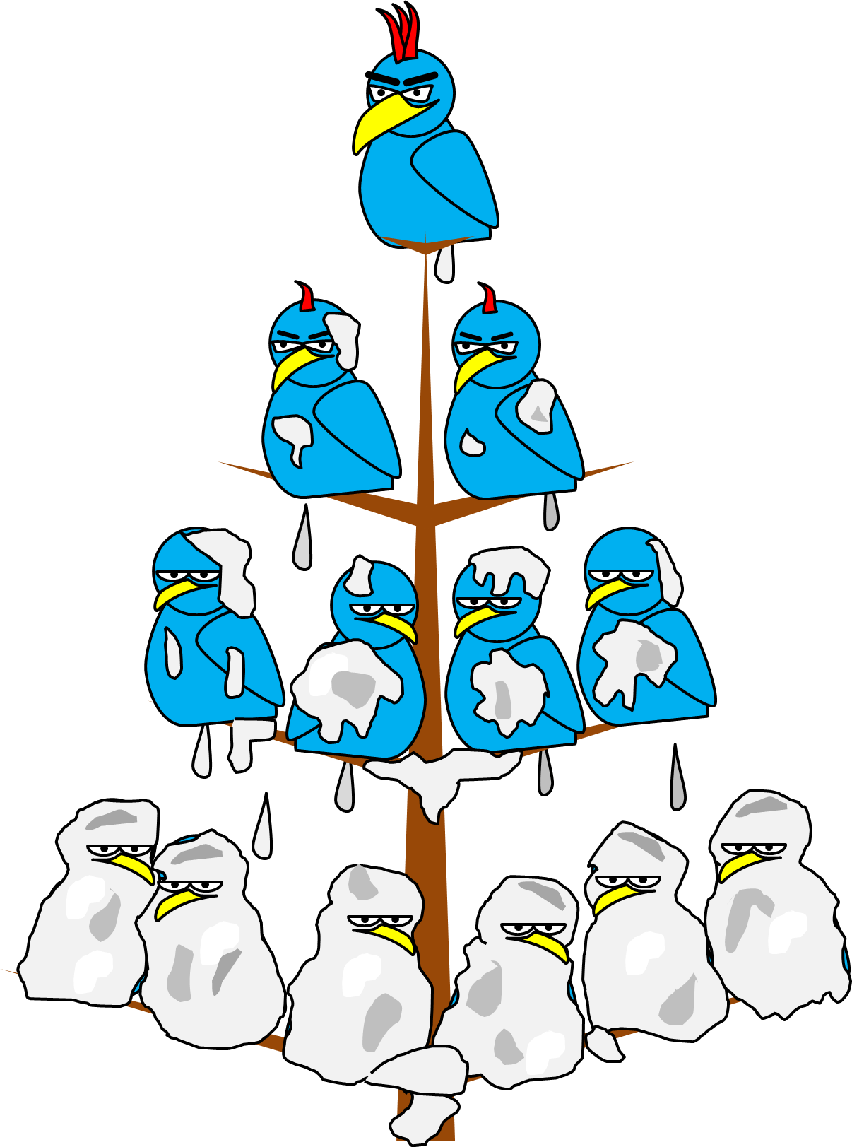 Bird Shit Policy Deployment Bird Shit Policy Deployment