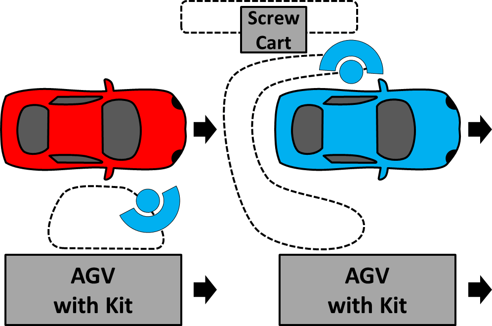 Mazda Material Supply AGV Kit Screw Cart
