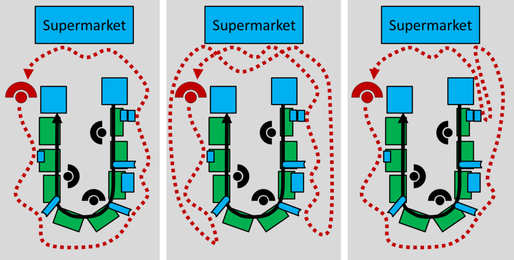 POU Route Optimization