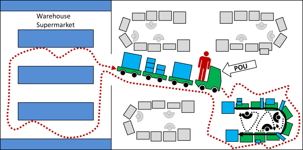 Point of Use provider Central Warehouse