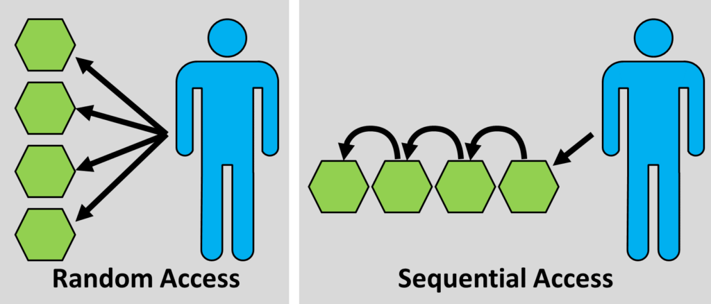 Random and Sequential Access