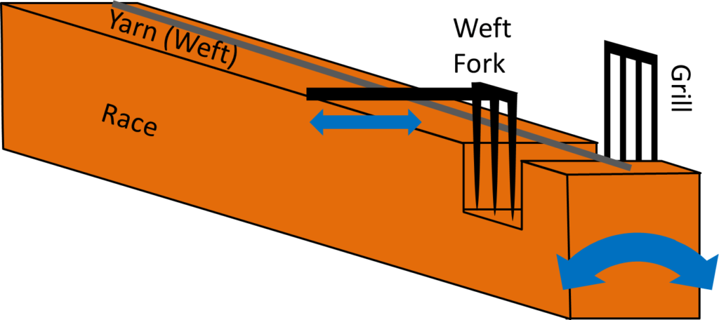 Toyoda Model G Weft Fork Schematics