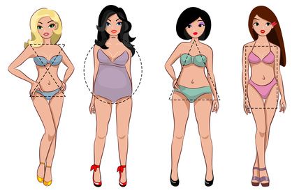 Types of female figure