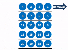 Parallel FIFO Avoid Mismatch Animated Parallel FIFO Avoid Mismatch Animated