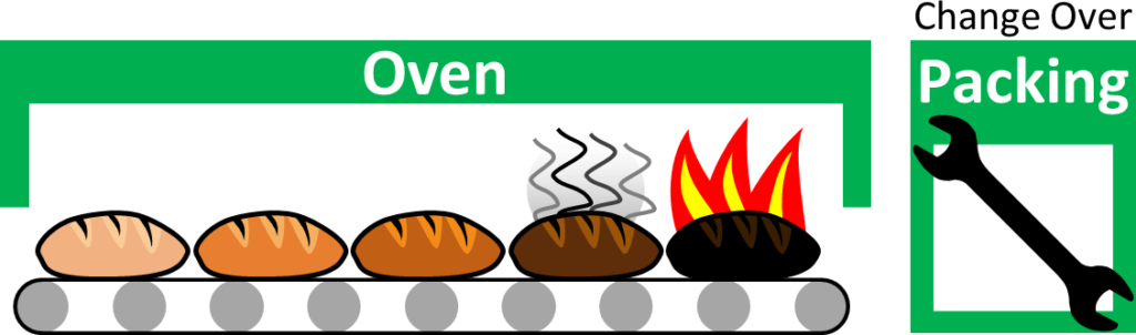 Burning Bread in Oven