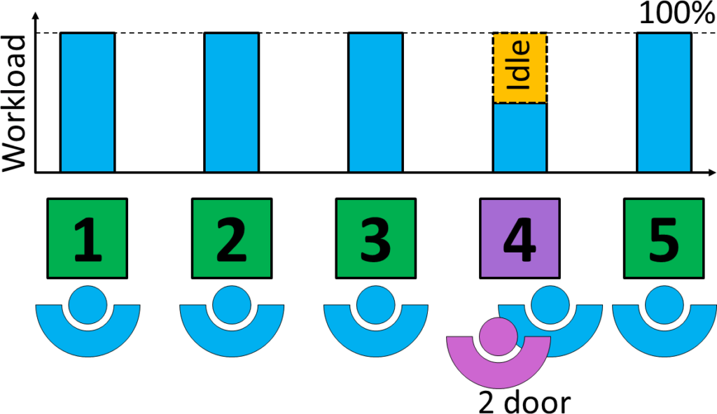 Pulsed Line Idle 2 Door