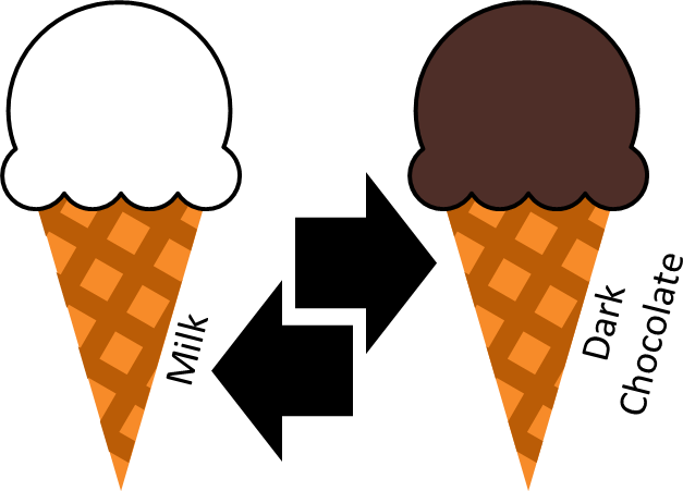 Ice Cream Change Over from Milk Ice Cream to Chocolate