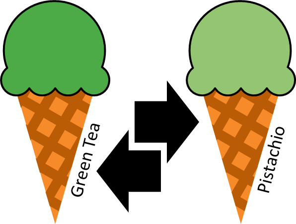 Ice Cream Change Over from Green Tea To Pistachio