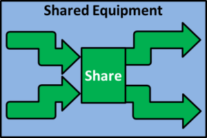 shared-gear