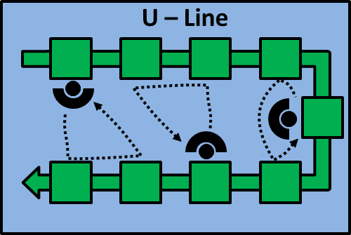 u-line-workers