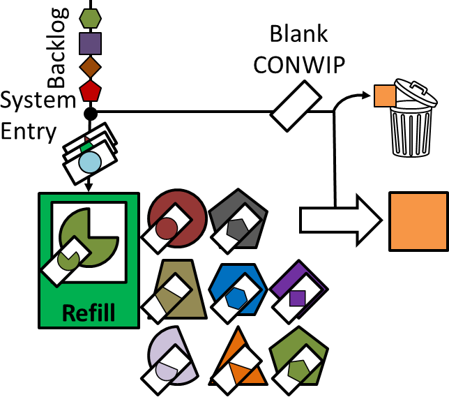 CONWIP system