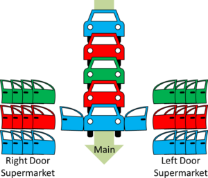 Door Assembly Supermarket