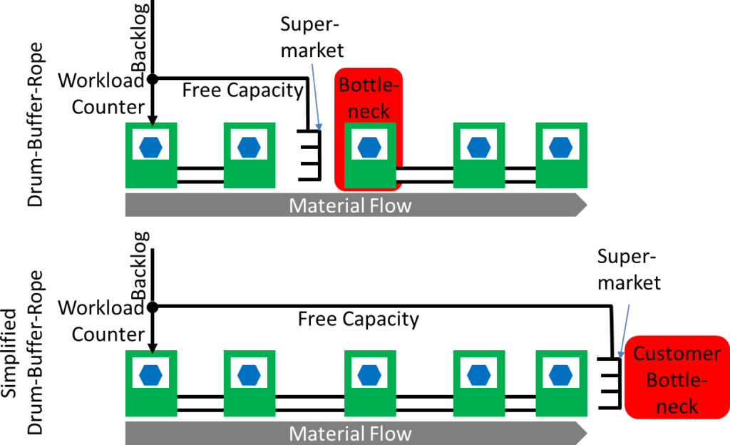 Drum Buffer Rope