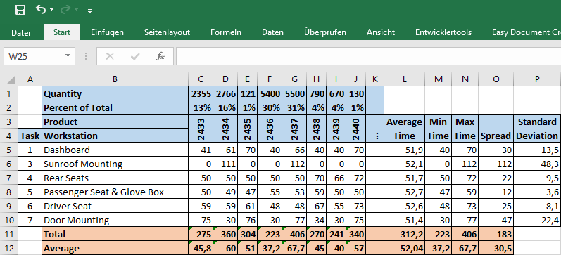 Excel Sample Station List Product Total