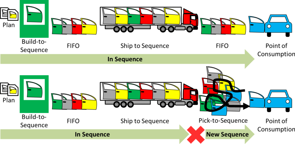 Just in Sequence Keep and Break Sequence