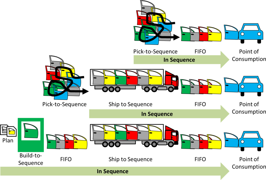 Just in Sequence Sequence Length