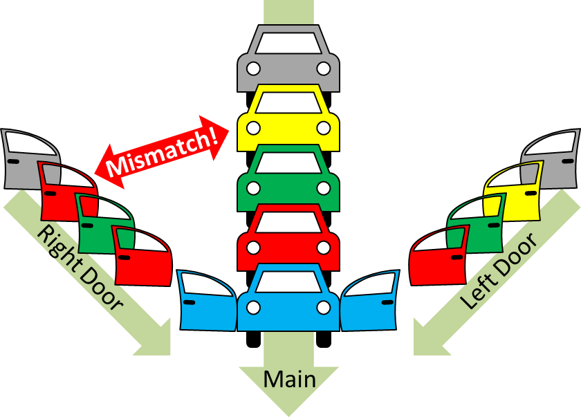 Just in Sequence Mismatch